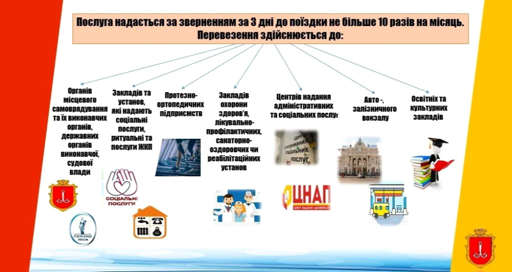 image for slide